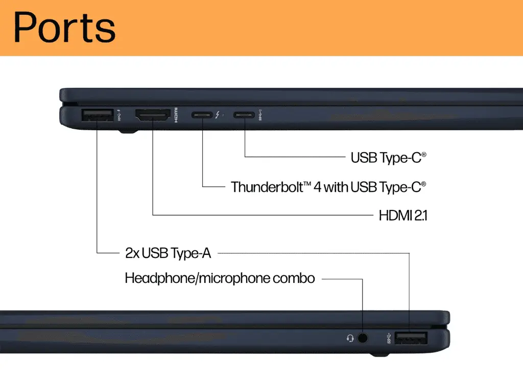 envy-x360-14-thompson-blue-annotated-img-ports.webp