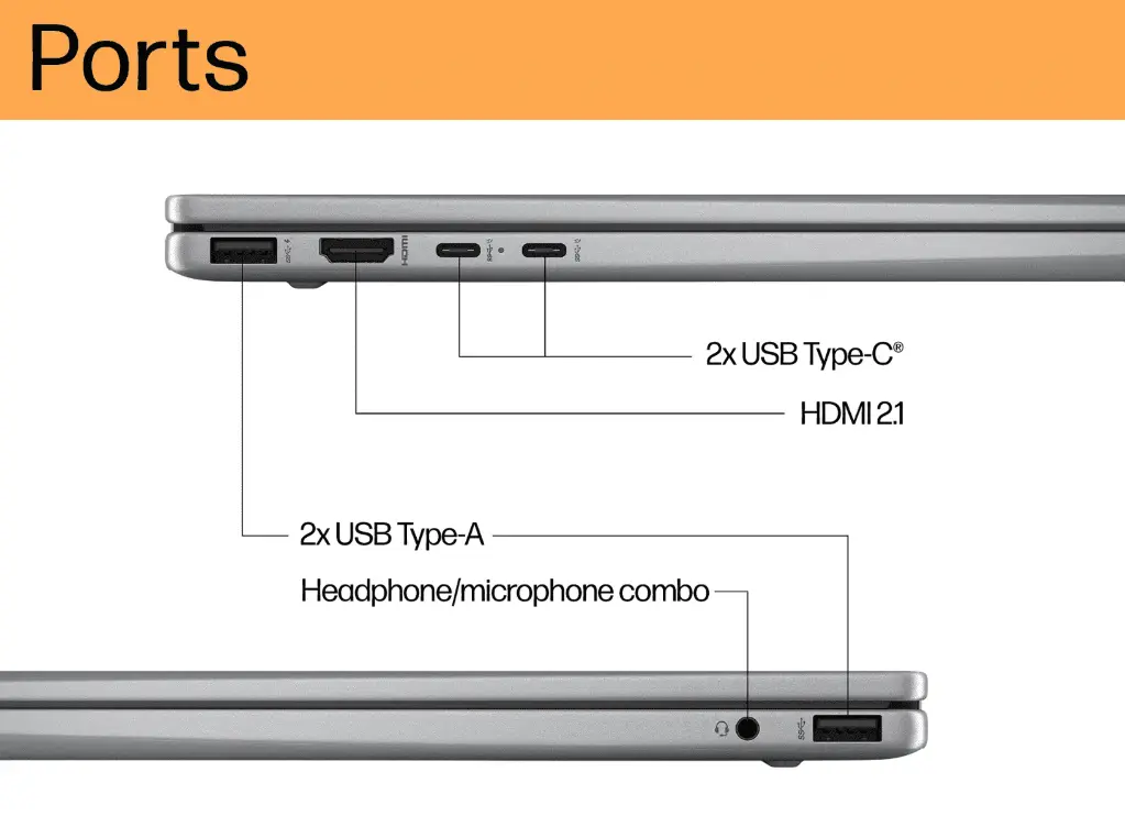 envy-x360-14-hyatt-meteor-en-annotated-img-ports.webp