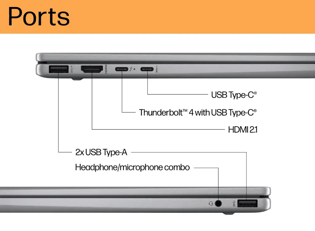 envy-x360-14-thompson-meteor-annotated-img-ports_2.webp